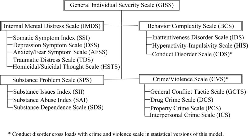 FIGURE 1