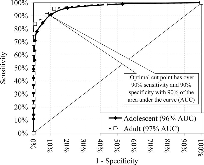 FIGURE 2