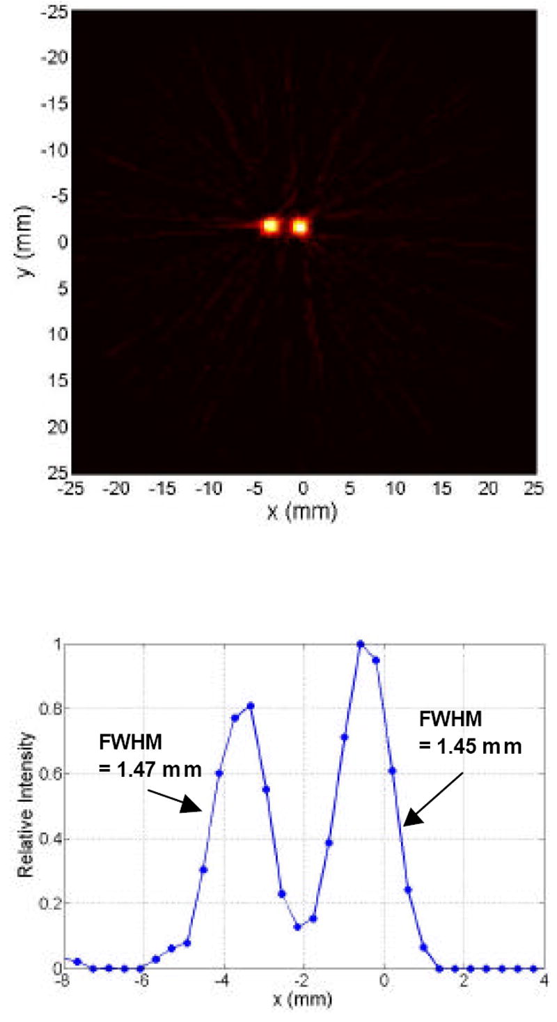 Fig. 14