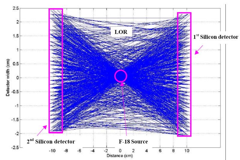 Fig. 13