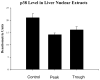 Fig 10