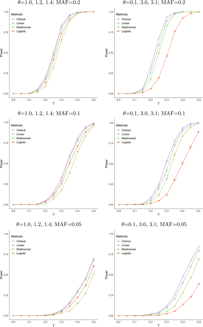 Figure 3: