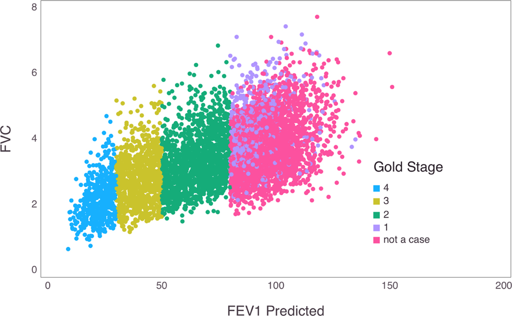 Figure 1: