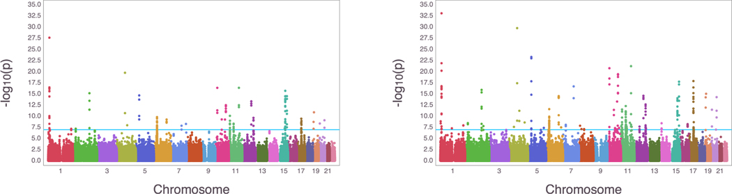 Figure 5: