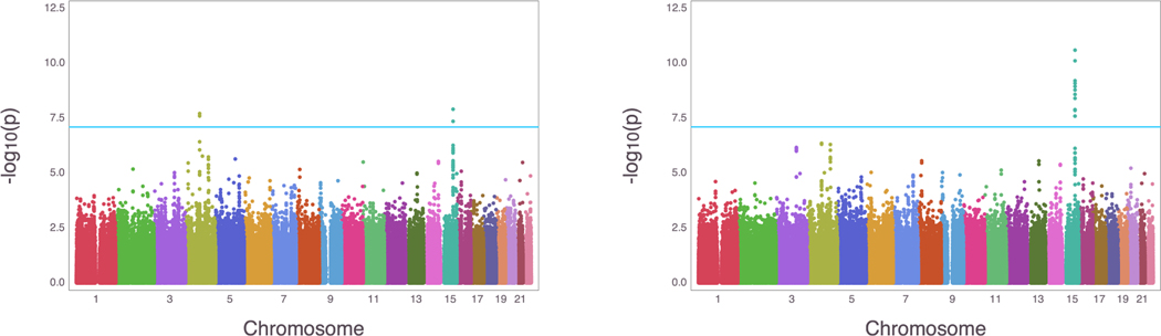 Figure 4: