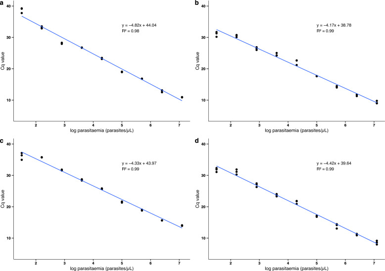 Fig. 1