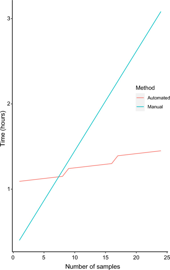 Fig. 3