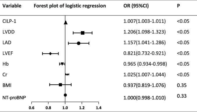 graphic file with name 12872_2024_4331_Tab2_HTML.jpg