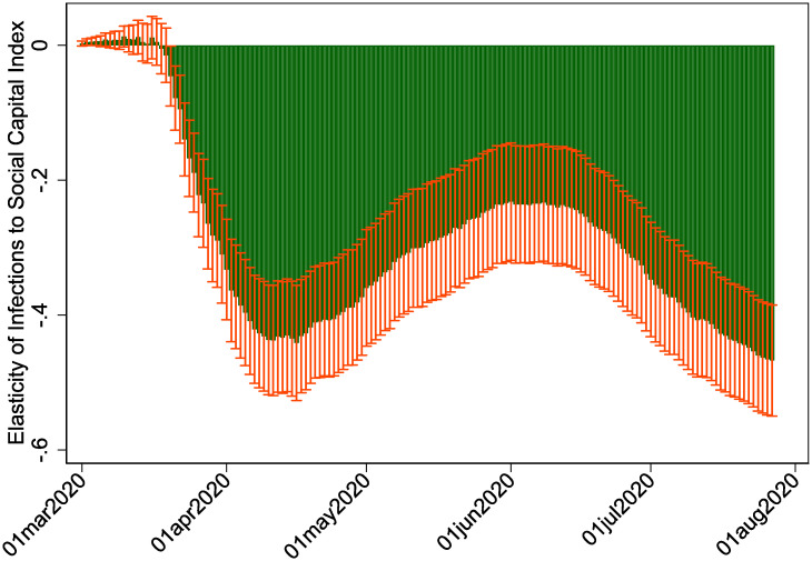 Fig 4