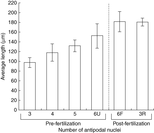 Fig. 10.