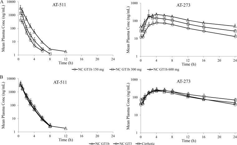 FIG 2