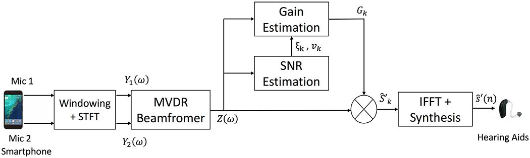 Fig. 1: