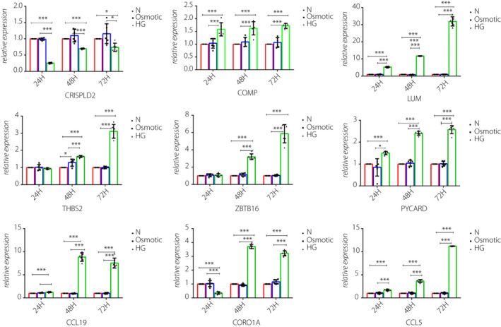 Figure 5