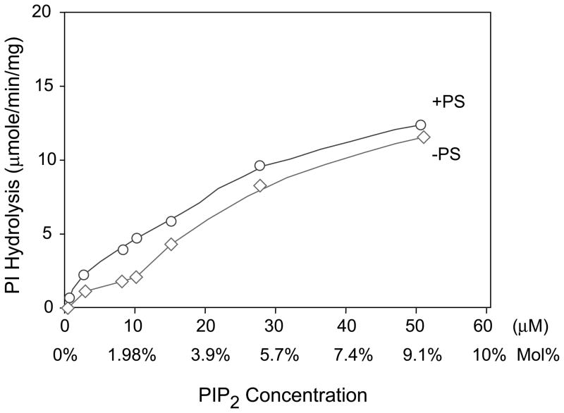 Fig. 10