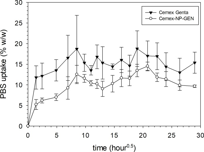 Fig 10