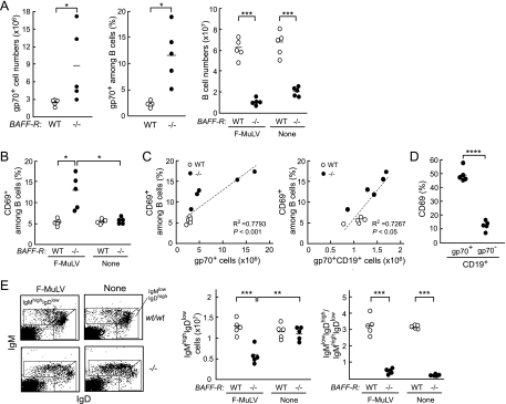 FIG. 8.