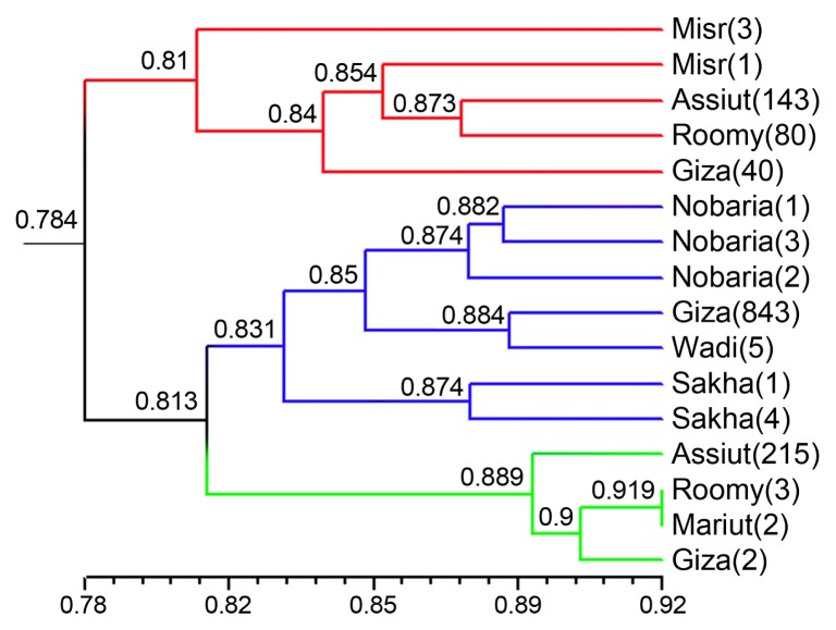 Fig. 4