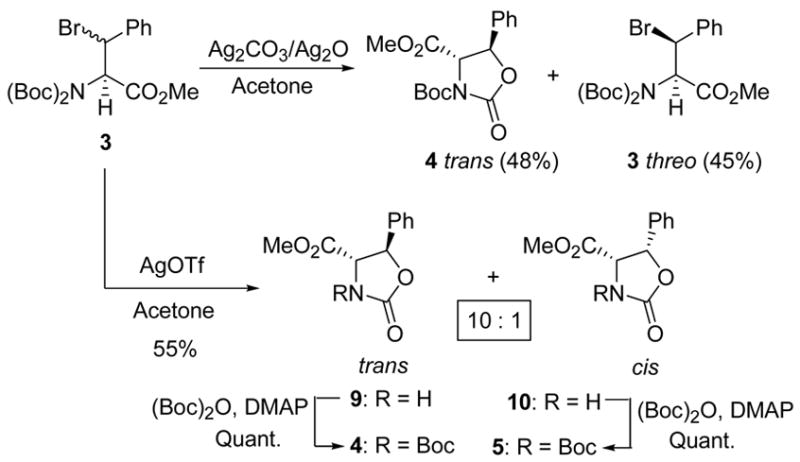 Scheme 2