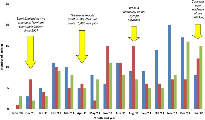 Figure 2