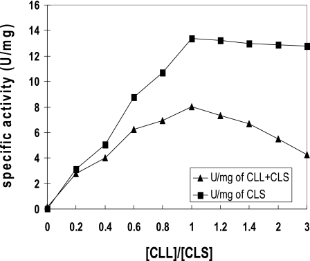 FIG. 5.