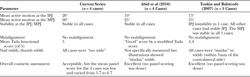 graphic file with name gox-5-e1589-g017.jpg