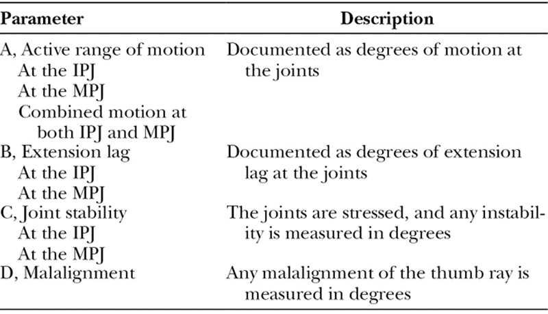 graphic file with name gox-5-e1589-g004.jpg