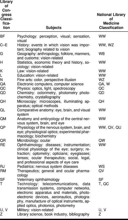 graphic file with name i0025-7338-088-03-0234-t01.jpg