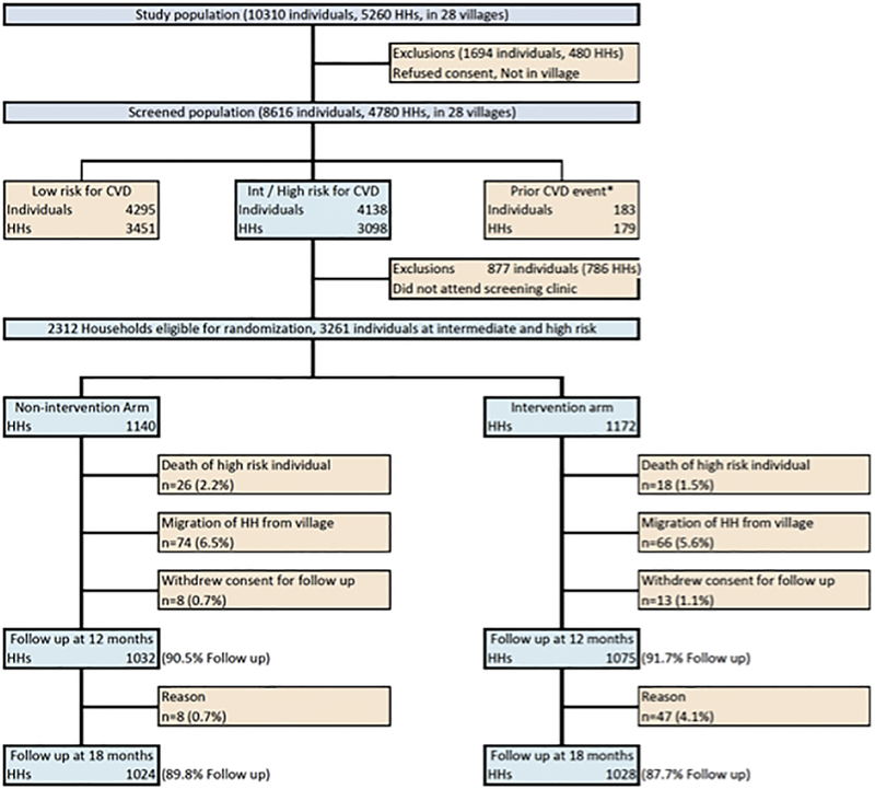 Figure 1: