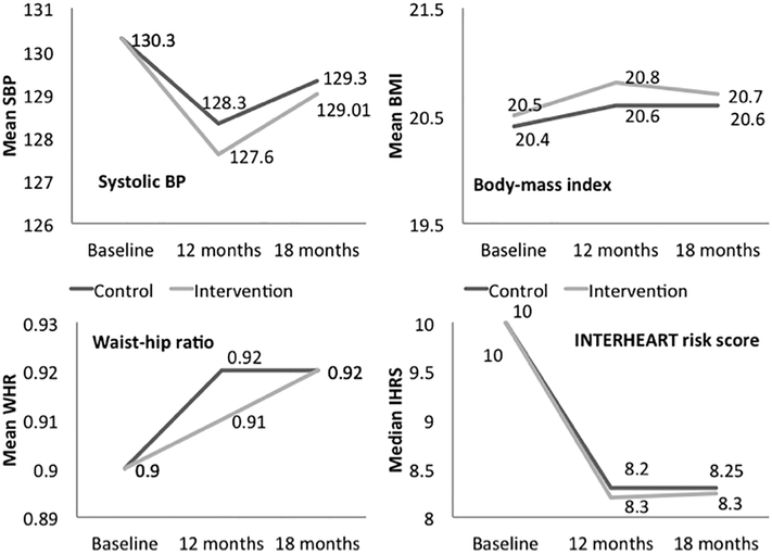 Figure 2: