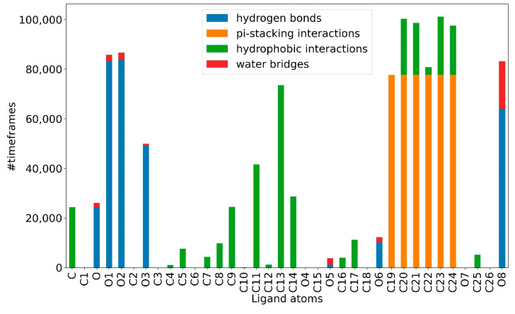 Figure 9