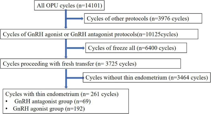 FIGURE 1