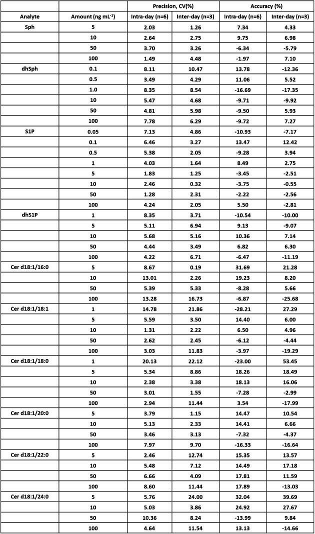 graphic file with name massspectrometry-3-Special_Issue_3-S0046-t003.jpg