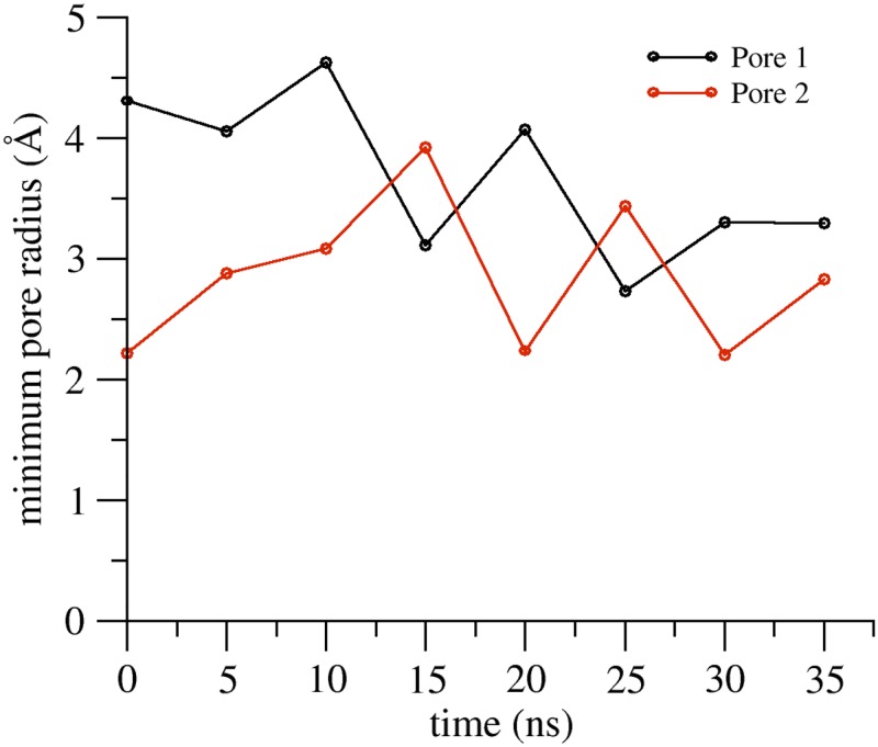 Fig 11