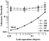 Fig. 8.