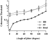 Fig. 10.