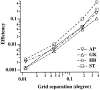 Fig. 9.