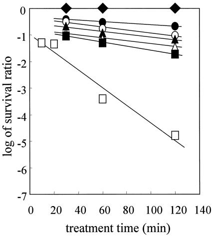 FIG. 5.