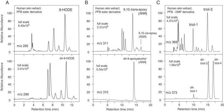 FIGURE 10.