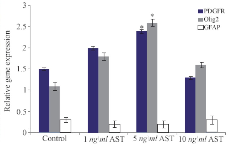 Figure 6.