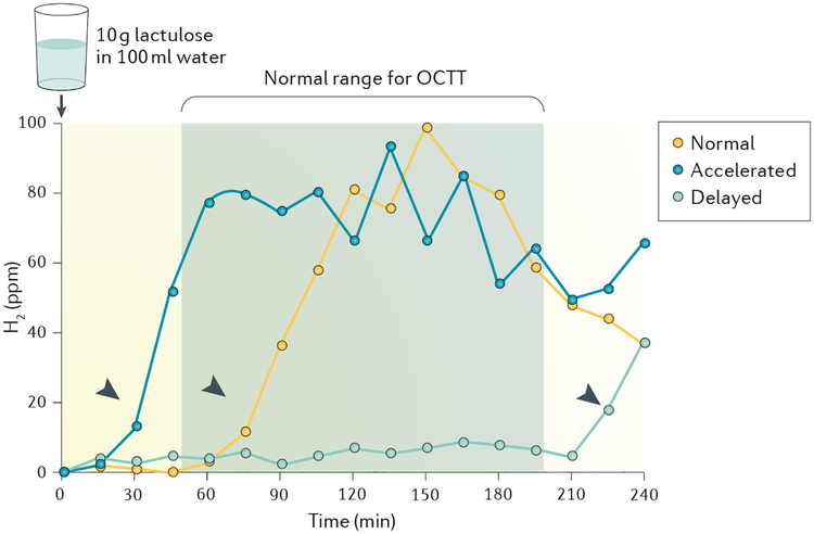 Figure 5 |