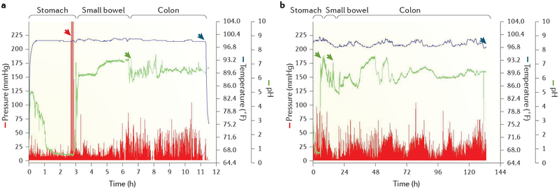 Figure 3 |