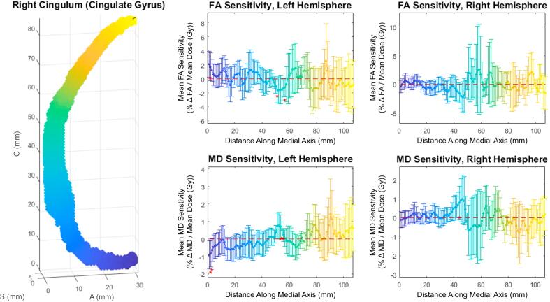 Supplementary Fig. S2