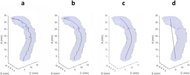 Supplementary Fig. S1