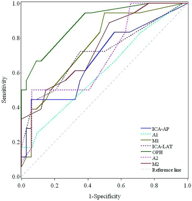 Fig 3.