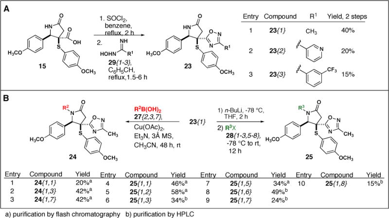 Scheme 6