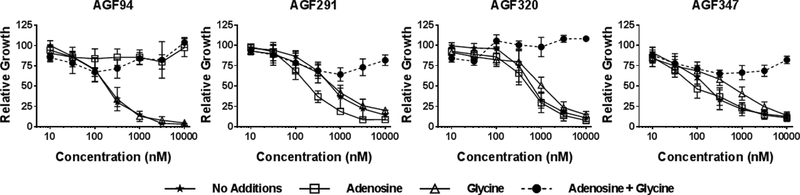 Figure 3.