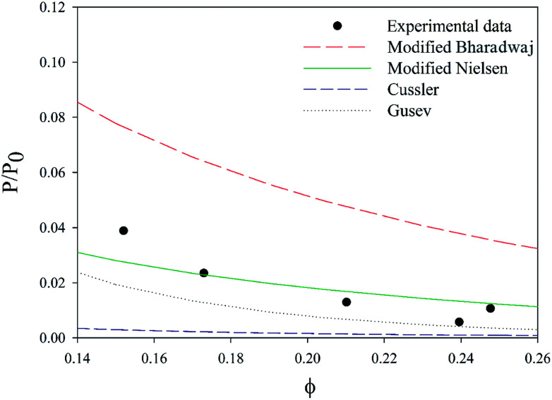 Fig. 10