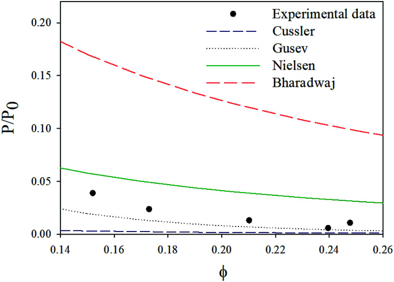 Fig. 9