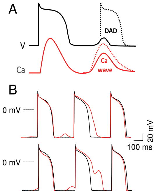 Fig. 8