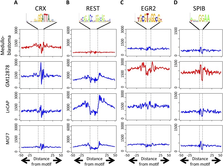 Figure 6.